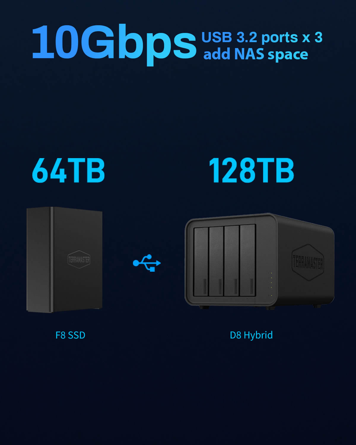 TERRAMASTER F8 SSD NAS-Speicher – 8Bay All-SSD-NAS-Server N95 QuadCore-CPU, 8 GB DDR5-RAM, 10-GbE-Anschluss, handflächengroßer, leistungsstarker Network Attached Storage (plattenlos)
