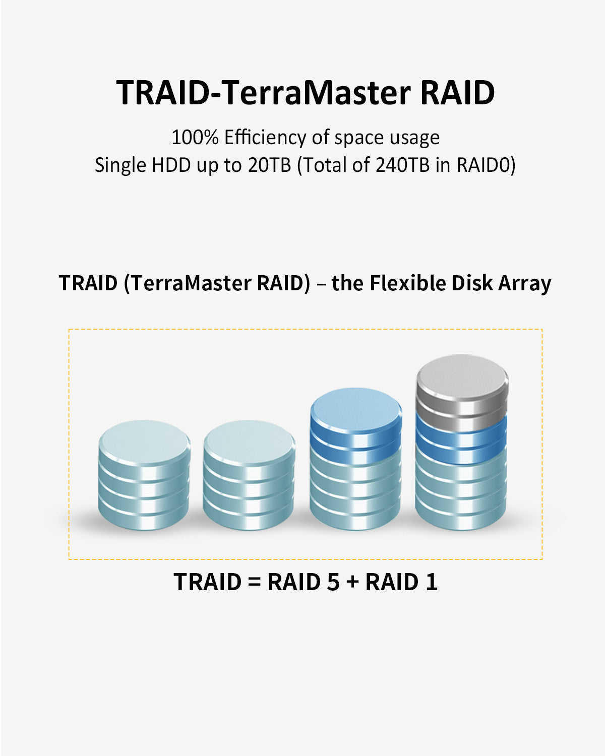T12-450 12Bay 10Gb Dual SFP+ 10GbE Interfaces & Dual 2.5GbE Ports NAS Storage