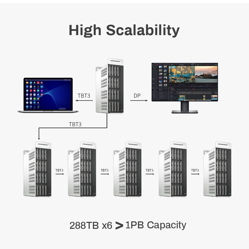TERRAMASTER D16 Thunderbolt 3 (D16-331) 最もコンパクトなプロフェッショナルグレードの16ベイタワー型 Thunderbolt3 ハードウェア RAID エンクロージャ、RAID 0/1/5/6/10/50 外付けハードドライブ RAID ストレージ (ディスクレス) をサポート