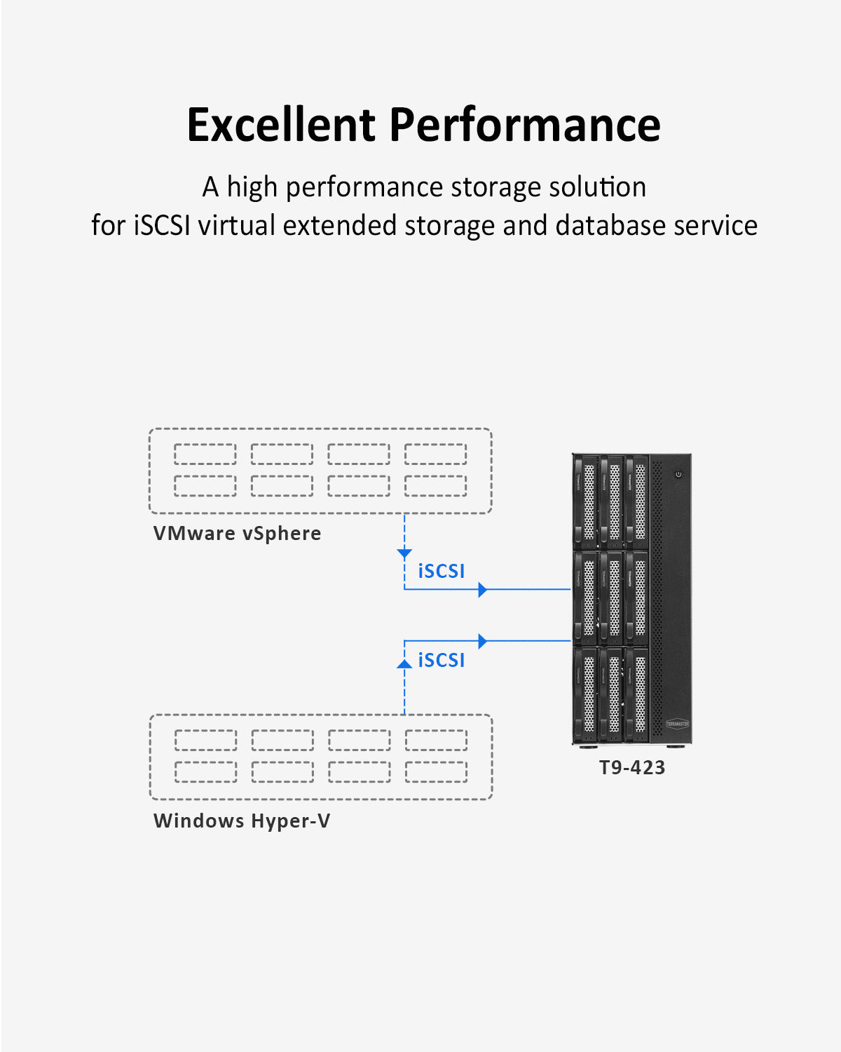T9-423 9Bay 2.5GbE NAS Storage