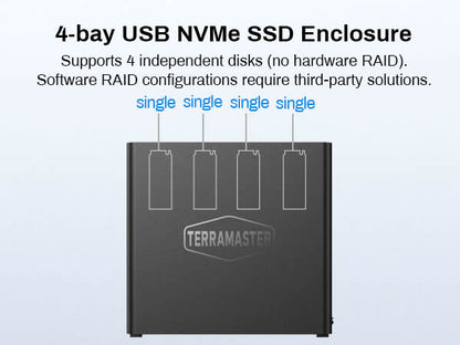 D4 SSD 4-Bay All-Flash NVMe SSD storage