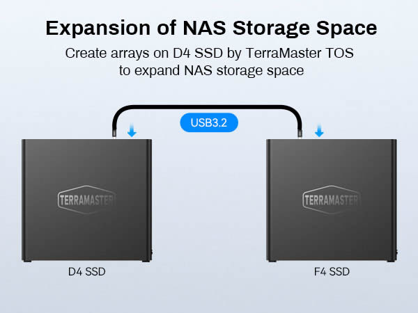 D4 SSD 4-Bay All-Flash NVMe SSD storage