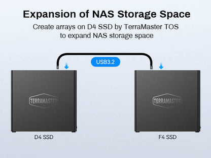 D4 SSD 4-Bay All-Flash NVMe SSD storage