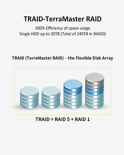 T12-450 12Bay 10Gb Dual SFP+ 10GbE Interfaces & Dual 2.5GbE Ports NAS Storage