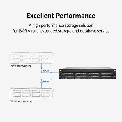 TERRAMASTER U8-450 8-bay Short Depth Rackmount NAS