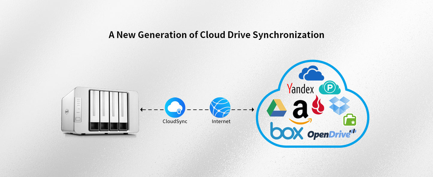 F4-423 4-Bay 2.5GbE NAS