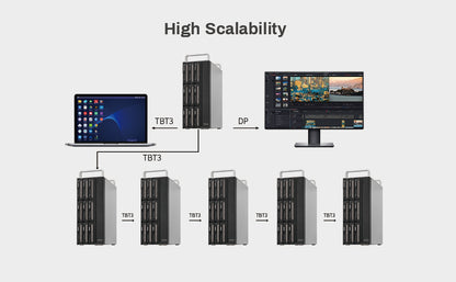 D8-332 8bay Thunderbolt 3 RAID Storage