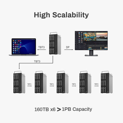 D8-332 8bay Thunderbolt 3 RAID Storage