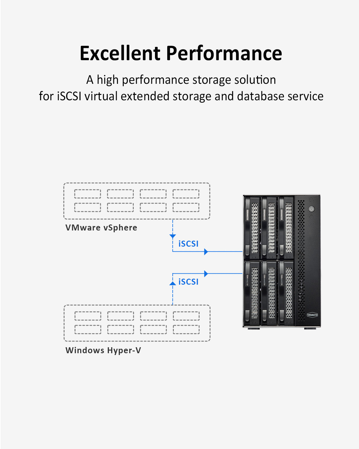 T6-423 6 Bay 2.5GbE NAS Storage