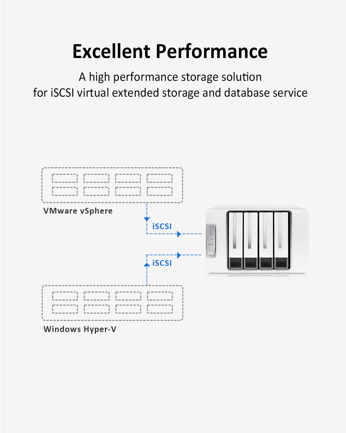 F4-423 4-Bay 2.5GbE NAS